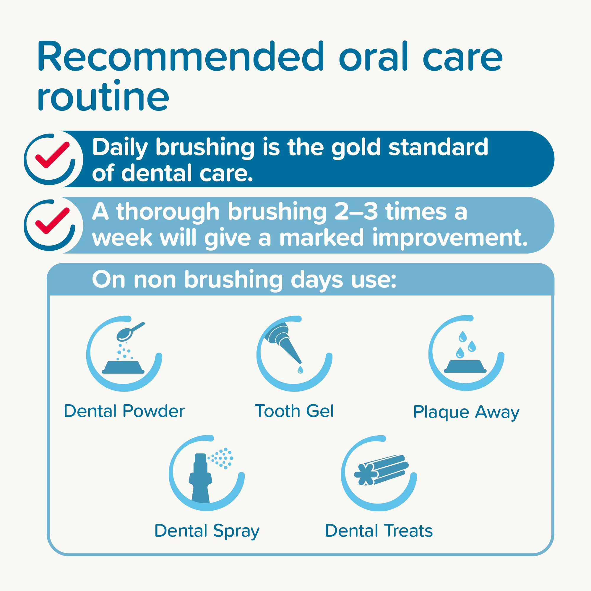 Beaphar Dual Head Toothbrush for Dog & Cats - Image 5